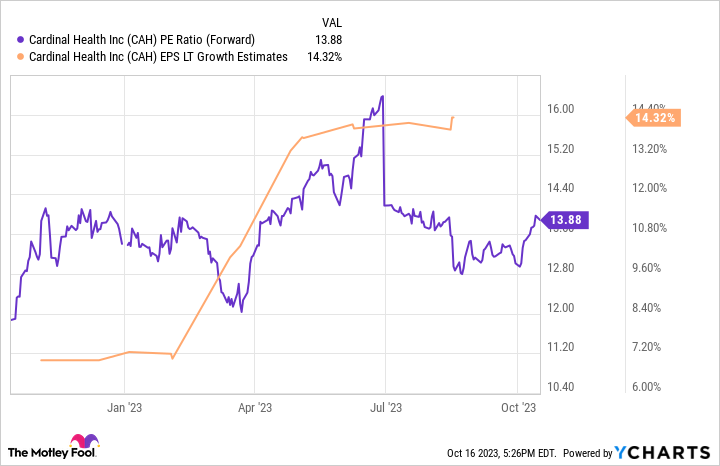 Bộ ba cổ phiếu siêu cổ tức nên mua khi thị trường bán tháo