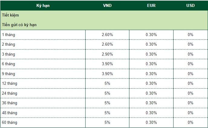 Hạ lãi suất và áp lực từ mục tiêu giảm bớt khó khăn