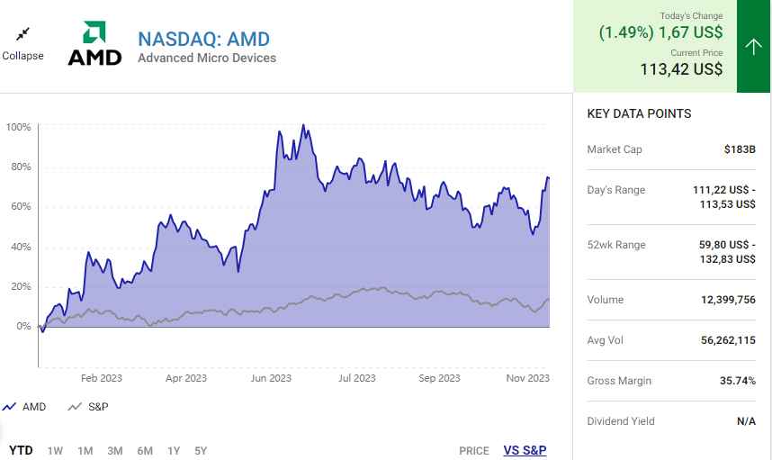 AMD, CrowdStrike và Palantir: Ba cổ phiếu AI nên mua trong tháng 11