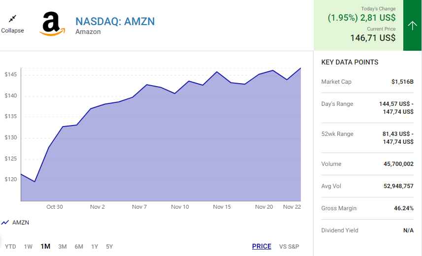 Amazon và Alphabet: Hai cổ phiếu sẽ giúp bạn giàu hơn vào năm 2024