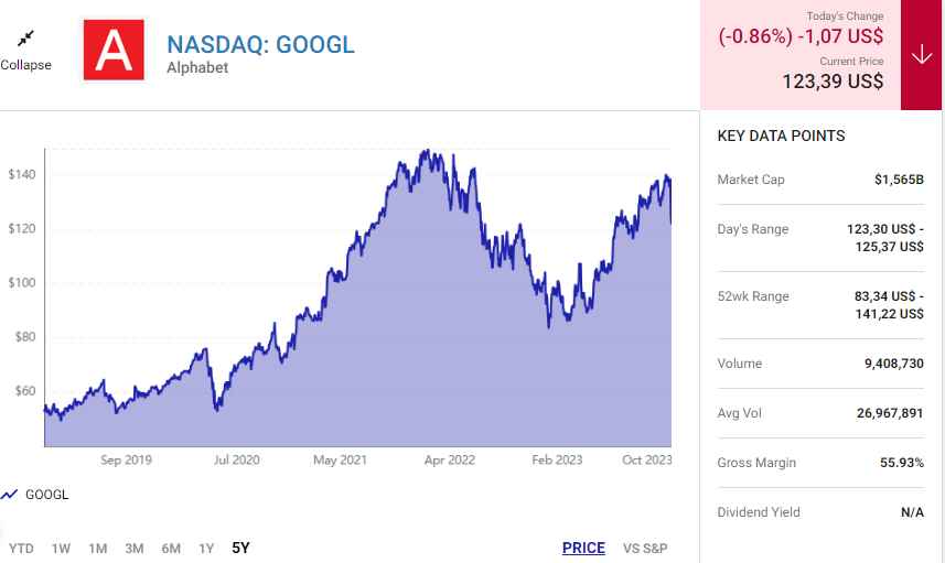 Alphabet và Nvidia: Hai cổ phiếu công nghệ đáng mua nhất trong năm 2023 và những năm tới