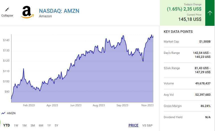 Amazon và DexCom: Hai cổ phiếu tăng trưởng nên mua và nắm giữ