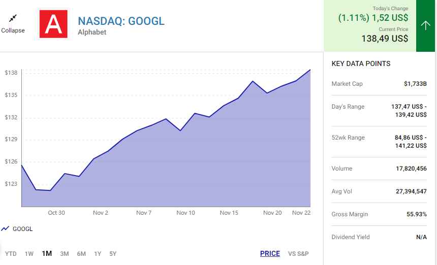 Amazon và Alphabet: Hai cổ phiếu sẽ giúp bạn giàu hơn vào năm 2024