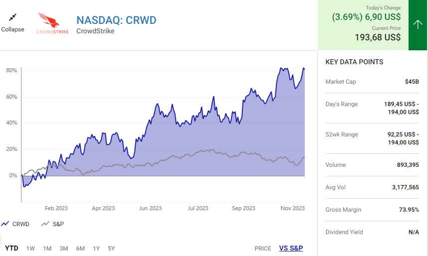 AMD, CrowdStrike và Palantir: Ba cổ phiếu AI nên mua trong tháng 11