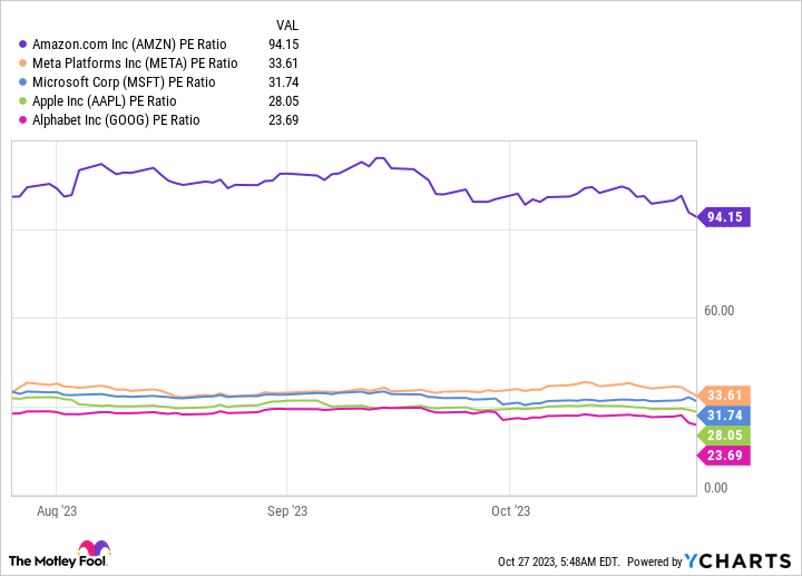 Alphabet và Nvidia: Hai cổ phiếu công nghệ đáng mua nhất trong năm 2023 và những năm tới