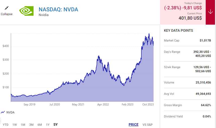 Alphabet và Nvidia: Hai cổ phiếu công nghệ đáng mua nhất trong năm 2023 và những năm tới