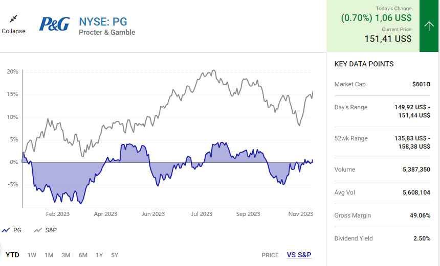 Procter & Gamble và Coca-Cola: hai cổ phiếu siêu an toàn nên mua và nắm giữ trong 20 năm