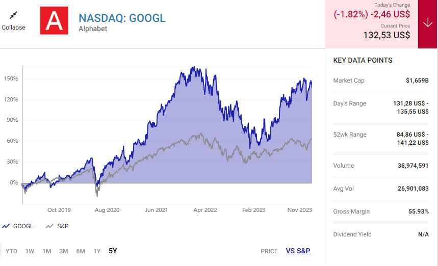 Alphabet, Airbnb và Taiwan Semiconductor: Ba cổ phiếu tốt hơn Nvidia