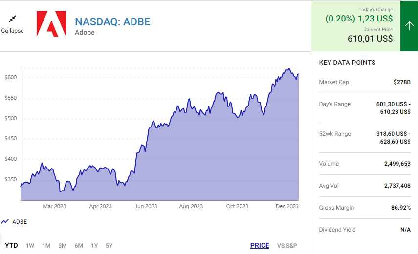 Hãy mua TSMC và Adobe trước khi hết năm 2023 để không phải hối tiếc