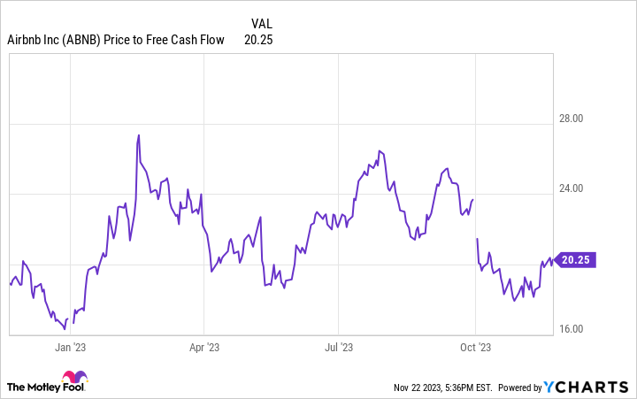 Alphabet, Airbnb và Taiwan Semiconductor: Ba cổ phiếu tốt hơn Nvidia