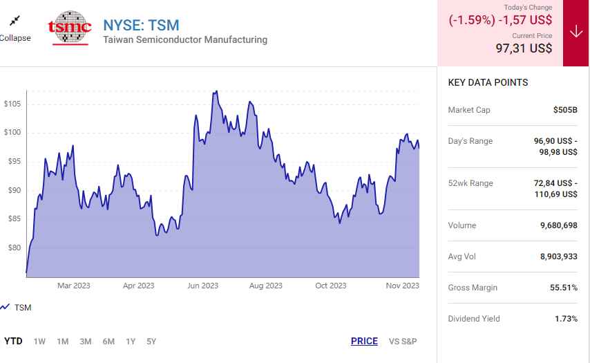 Alphabet, Airbnb và Taiwan Semiconductor: Ba cổ phiếu tốt hơn Nvidia