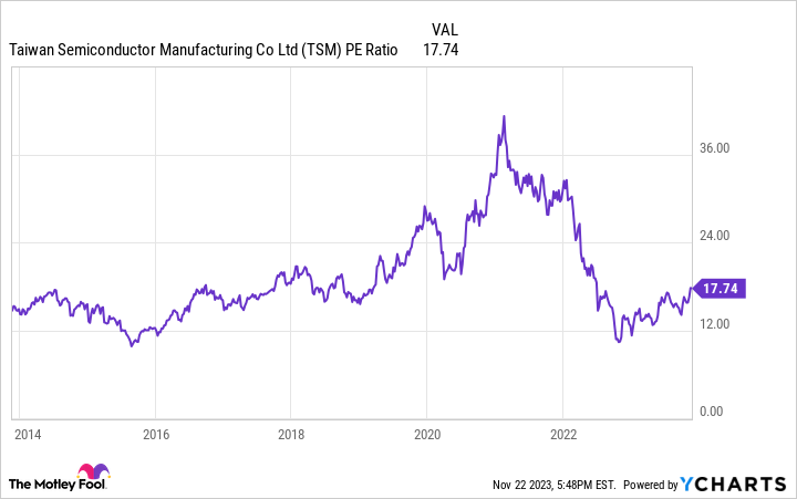 Alphabet, Airbnb và Taiwan Semiconductor: Ba cổ phiếu tốt hơn Nvidia