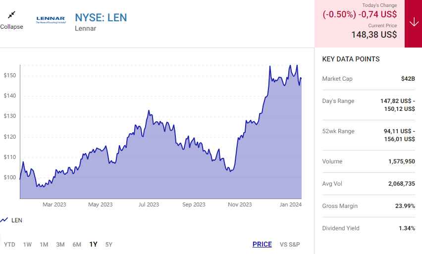 Nu và Lennar: Hai cổ phiếu tốt nhất của Warren Buffett nên sở hữu ngay lúc này
