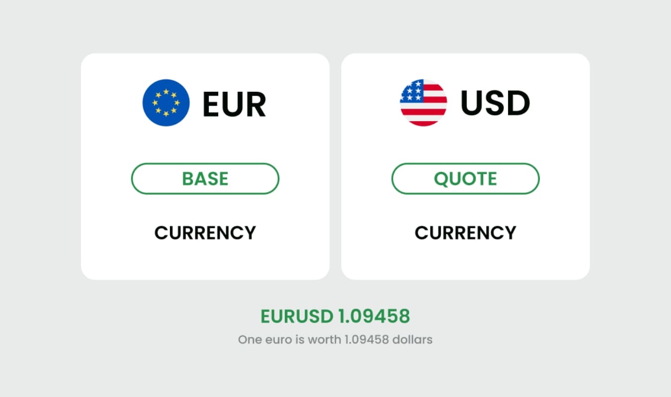Ví dụ về quote currency và base currency trong cặp tiền ngoại hối