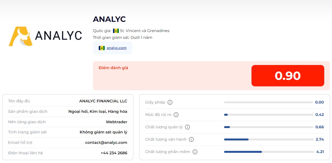 Điểm đánh giá của sàn Analyc chỉ có 1/100