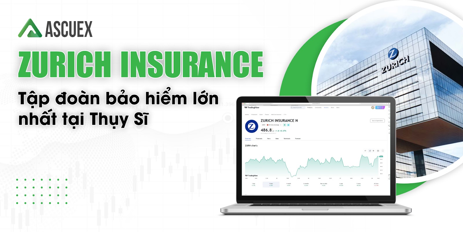 Zurich Insurance - Tập đoàn bảo hiểm lớn nhất tại Thụy Sĩ
