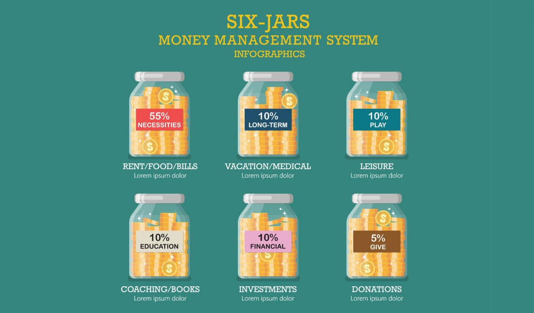 Cách thực hiện quy tắc 6 chiếc lọ - Bước 3
