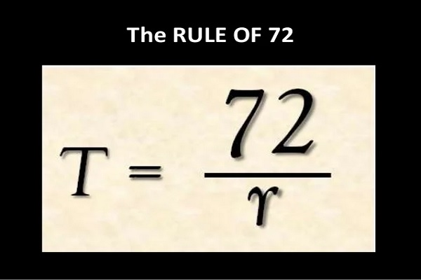 Công thức tính của quy tắc 72