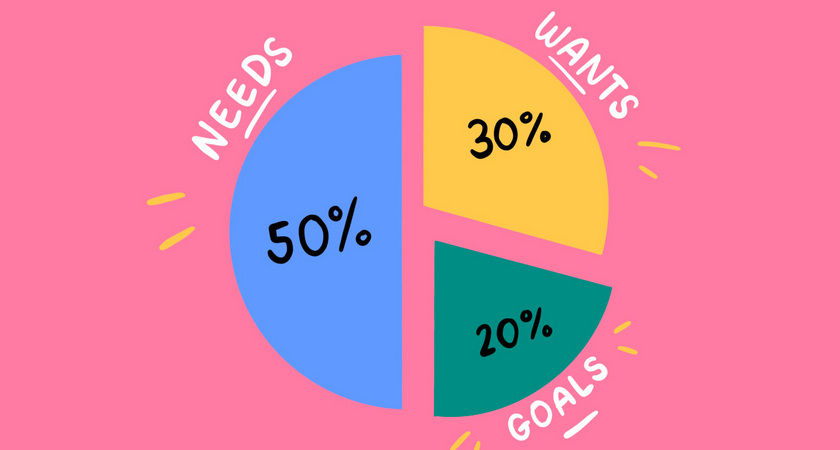 Quy tắc 50/20/30 quản lý tài chính