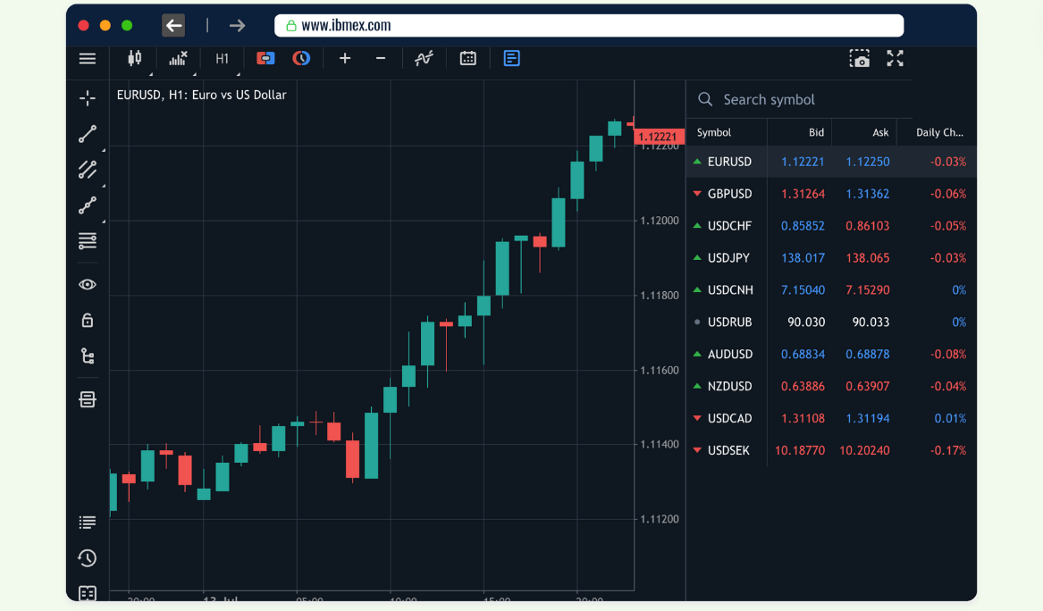 Chi phí giao dịch IBMEX lừa đảo khá thấp