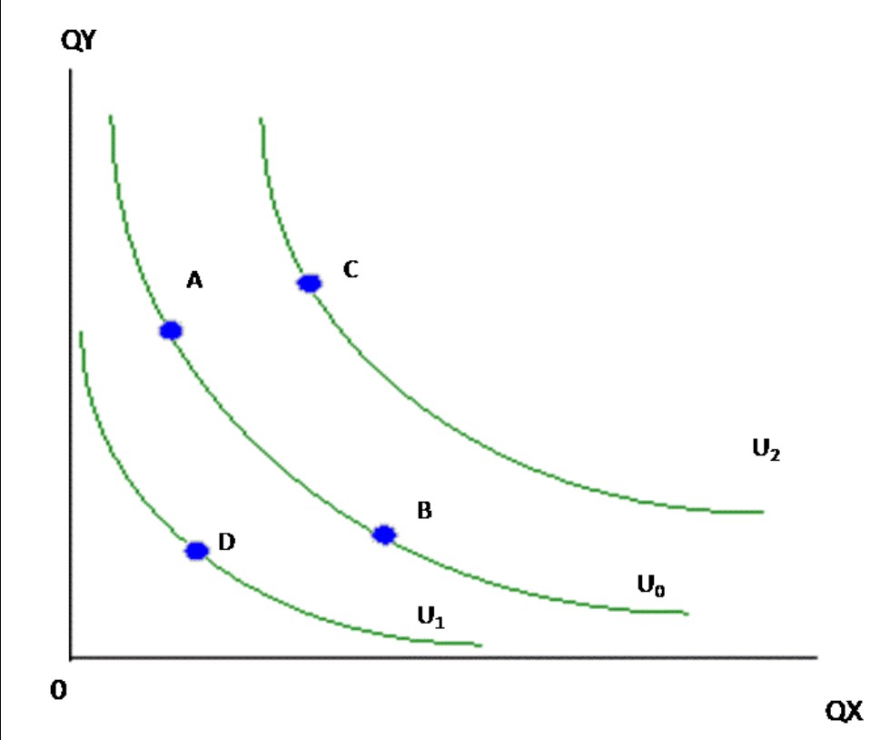 4-dac-diem-cua-duong-dang-ich
