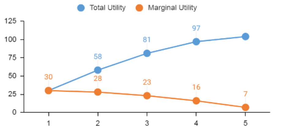 Bước 4: Đo lường độ hữu dụng biên