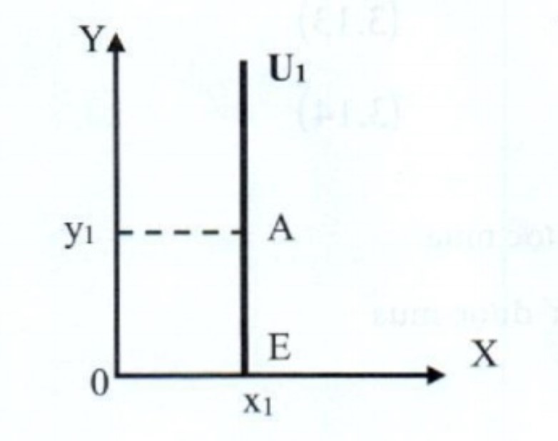 duong-dang-ich-hinh-thang-dung-nam-ngang