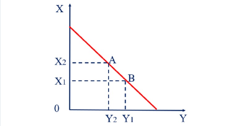 duong-dang-ich-hinh-tuyen-tinh