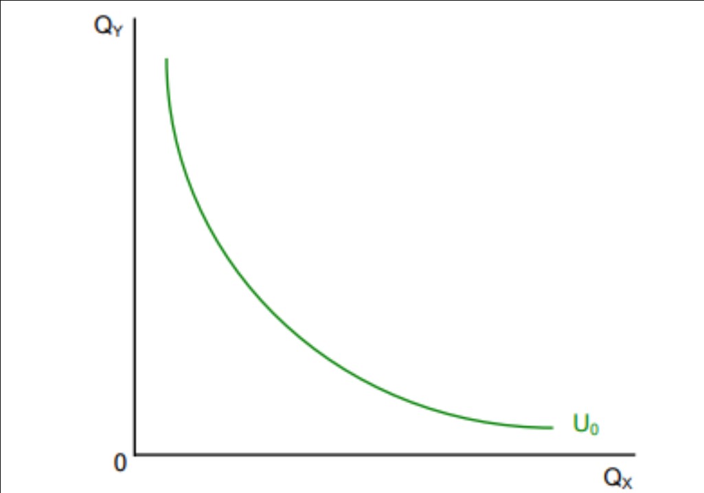 duong-dang-ich-la-cong-cu-huu-ich-trong-kinh-te-hoc