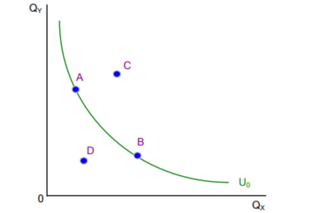 gia-thiet-cơ-ban-ve-so-thich-cua-nguoi-tieu-dung