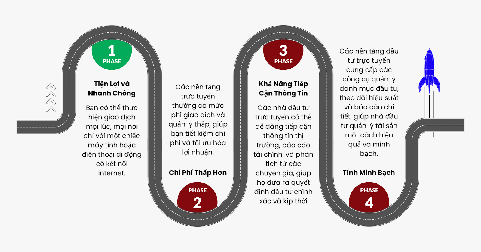 Tại sao nên chọn đầu tư trực tuyến