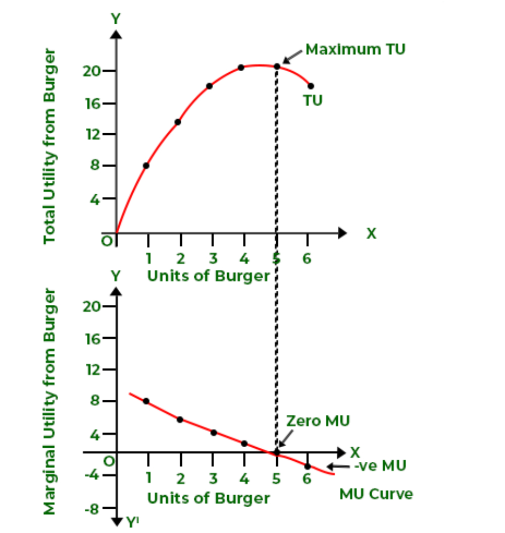 xác định độ hữu dụng cực đại