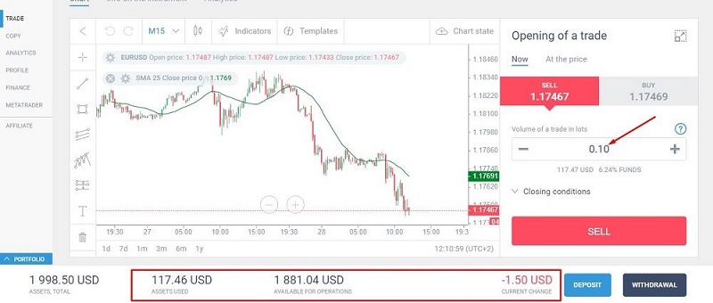 Sử dụng USD làm đồng tiền cơ sở là một trong những cách tính phổ biến nhất