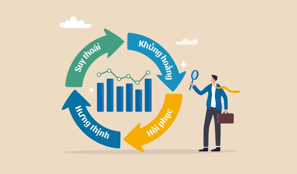 Tìm hiểu 4 chu kỳ kinh tế