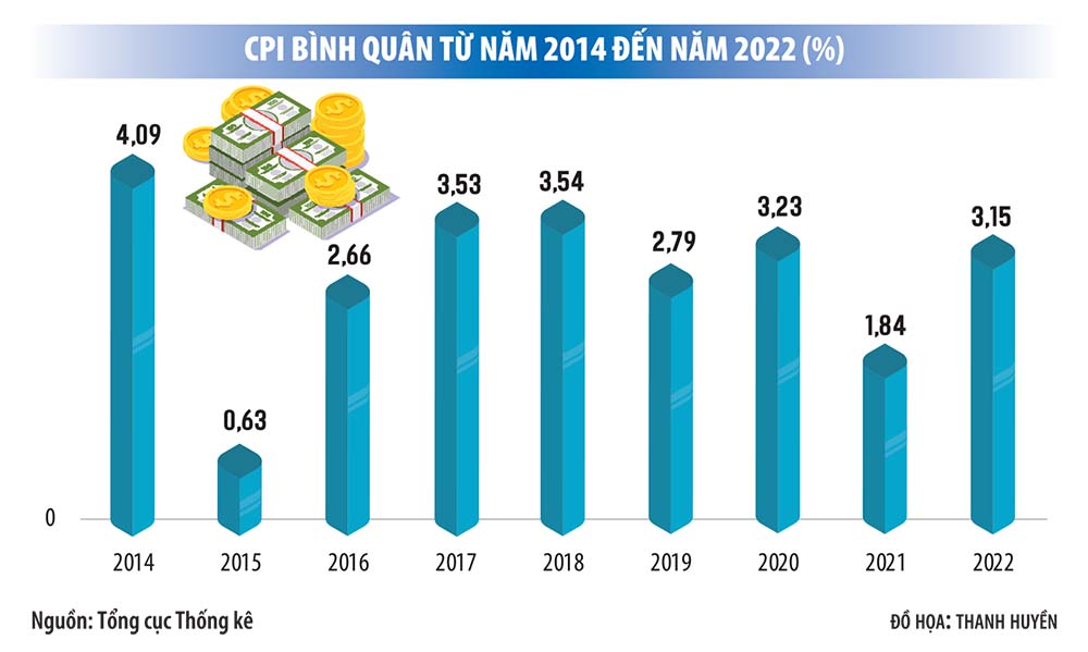 Đường cong phillips là cơ sở để kiểm soát lạm phát