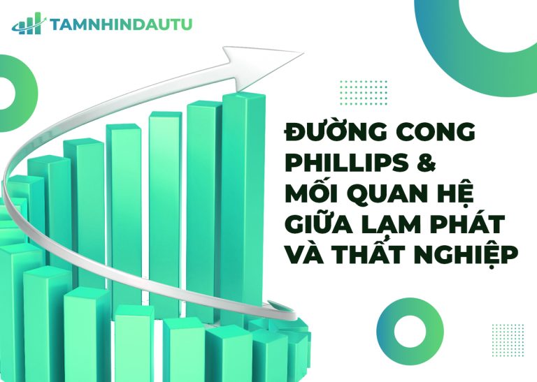 Đường cong Phillips – Mối liên hệ giữa thất nghiệp và lạm phát