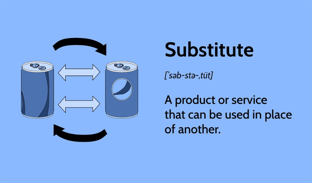 Hàng hóa thay thế là gì? Ví dụ