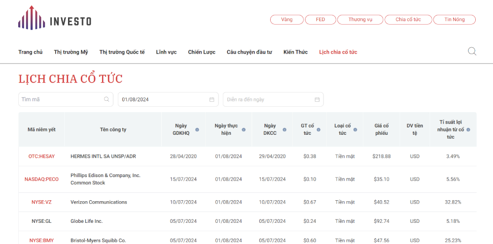 Website investo.info cung cấp đầy đủ, chính xác về lịch chia cổ tức quốc tế