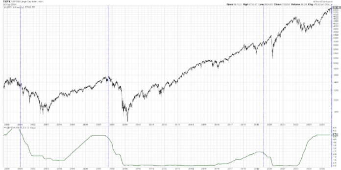 Cắt giảm lãi suất: ảnh hưởng tốt hay xấu đến thị trường chứng khoán?