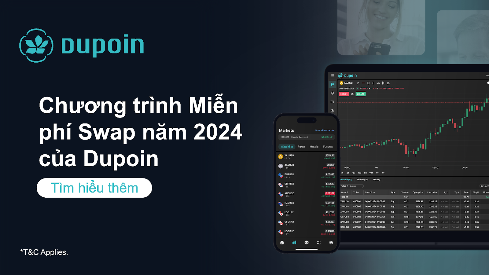 Chương trình Swap-free sàn Dupoin 2024